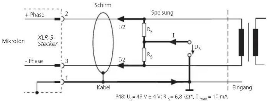 Schoeps CMIT 5 - Inbetriebnahme - 1