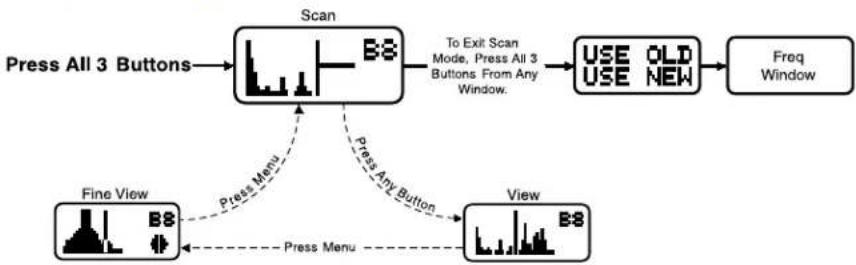 Lectrosonics UCR411A - Frequency Scan Mode - 1