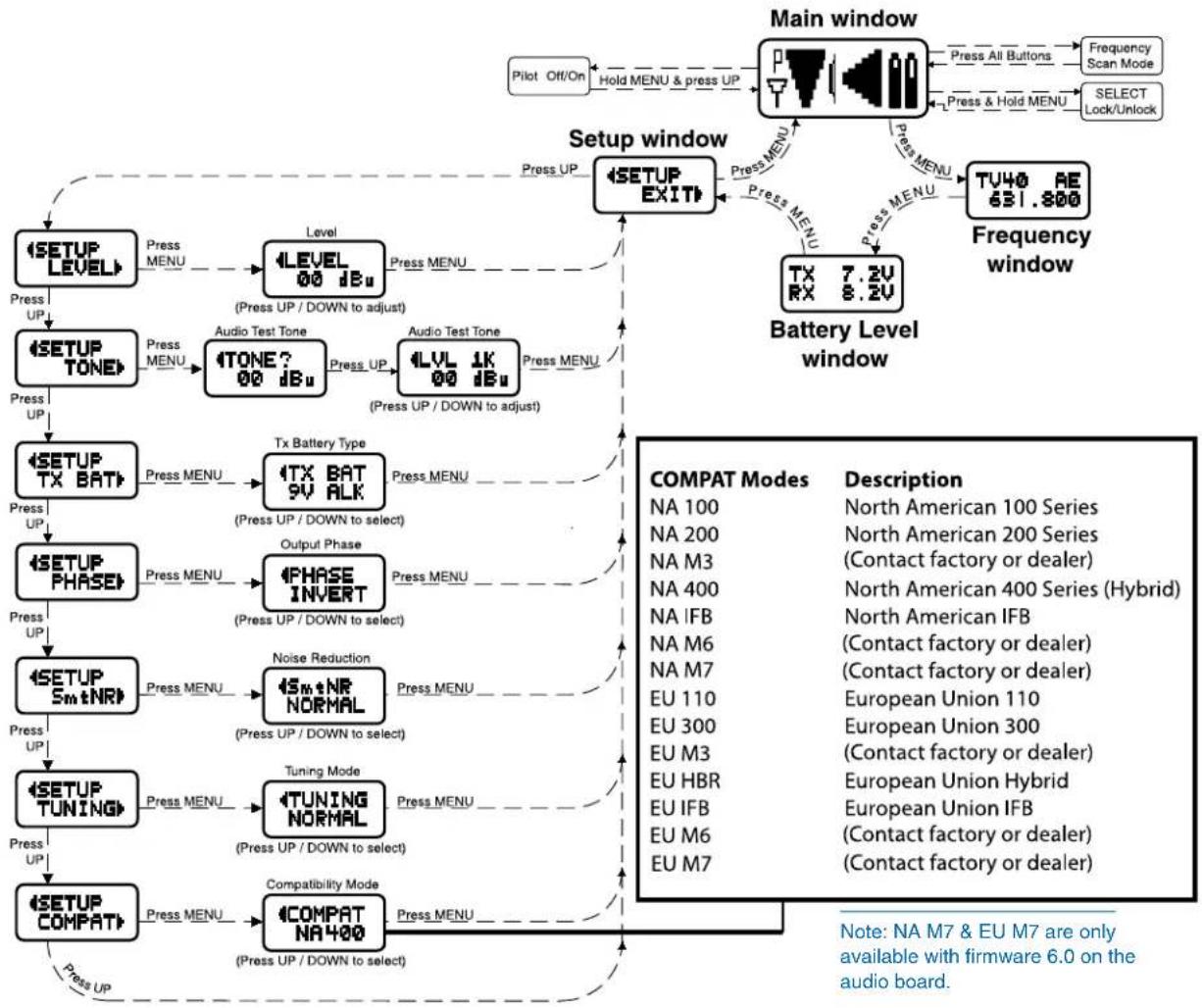 Lectrosonics UCR411A - Menu Selections from Main Window - 1