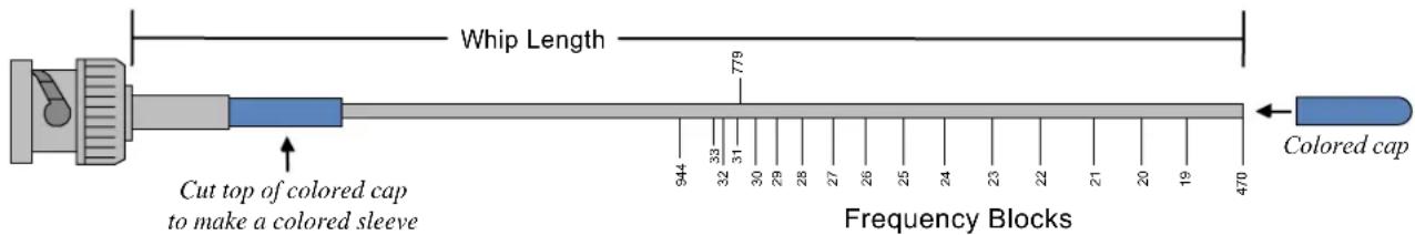 Lectrosonics UCR411A - Antenna/Block Reference Table - 1