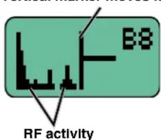 Lectrosonics UCR411A - Finding Clear Frequencies - 3