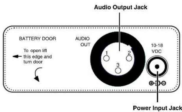 Lectrosonics UCR411A - Power Input Jack - 2