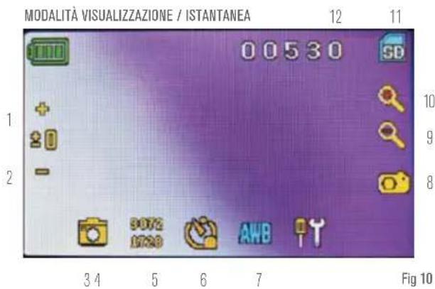 MODALITÀ VISUALIZZAZIONE / ISTANTANEA 12 11 0 0 5 3 0 3D + 20 - 9 8 3 4 5 6 7 Fig 10