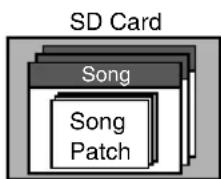 SD Card Song Song Patch