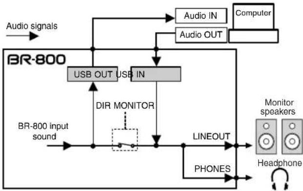 BOSS BR-800 - Parameter List - 1