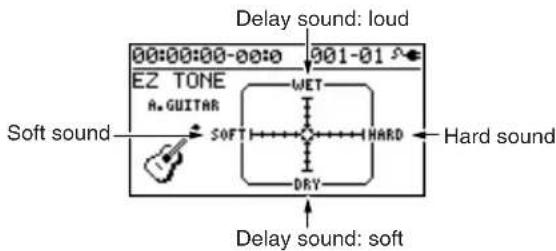 00:00:00-00:0 901-01 Delay sound: loud EZ TONE A. GUITAR WET SOFT HARD DHY Soft sound Hard sound Delay sound: soft