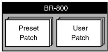 BR-800 Preset Patch User Patch