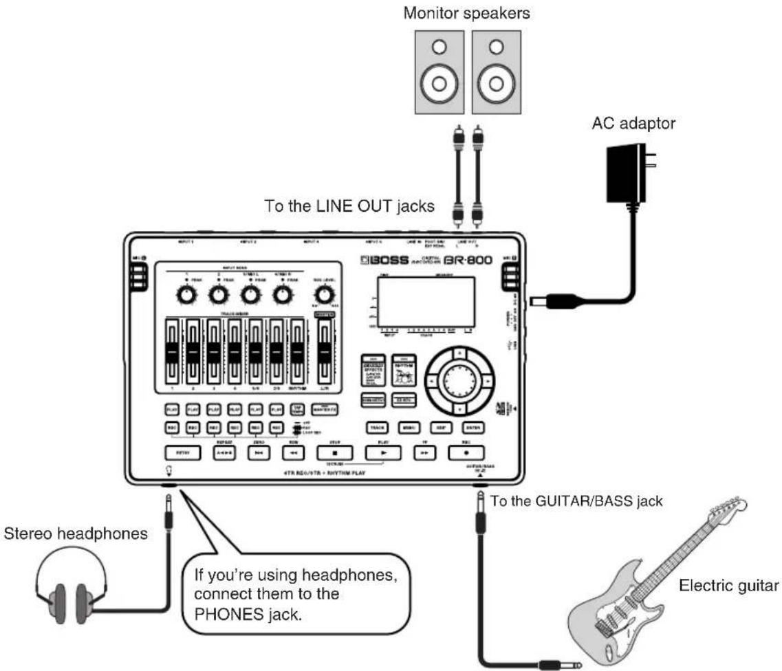 Monitor speakers To the LINE OUT jacks AC adaptor BOSS BR-800 Stereo headphones If you're using headphones, connect them to the PHONES jack. To the GUITAR/BASS jack Electric guitar