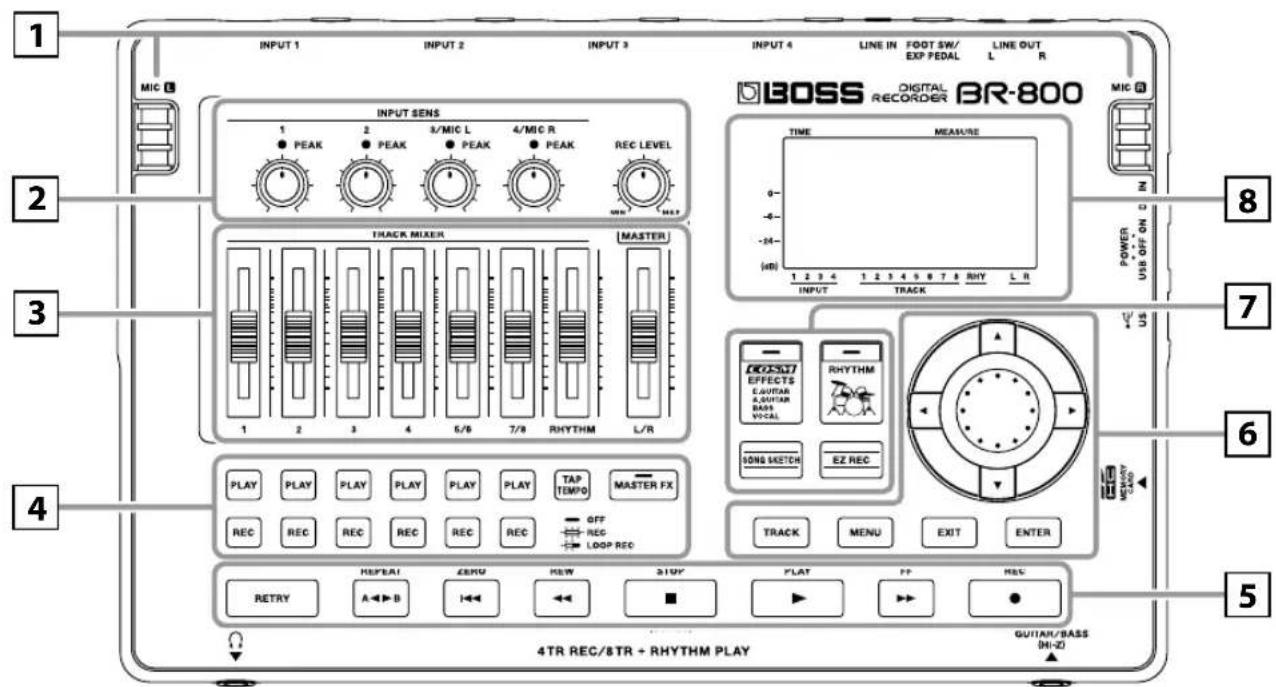 1 INPUT 1 INPUT 2 INPUT 3 INPUT 4 LINE IN FOOT SW/ EXP PEDAL LINE OUT L R MIC INPUT SENS 1 PEAK 2 PEAK 3/MIC L 4/MIC R REC LEVEL MINI MACS 3 TRACK MIXER MASTER 1 2 3 4 5/8 7/8 RHYTHM L/R PLAY PLAY PLAY PLAY PLAY PLAY TAP TEMP0 MASTER FX REC REC REC REC REC OFF REC LOOP REC REPEAT ZERO NEW STOP FLAT FF REC A B ■ ▶ ▶ ● 4TR REC/8TR + RHYTHM PLAY GUITAR/BASS (MI-Z) BOSS DIGITAL RECORDER BR-800 TIME MEASURE 0- -6- -24- (mJ) 1 2 3 4 1 2 3 4 5 8 7 8 RHY L R INPUT TRACK POWER US USE OFF ON C D 6 5