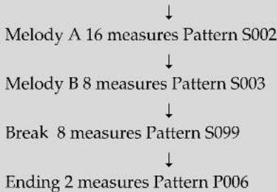 BOSS BR-800 - Steps - 1