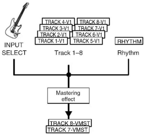 BOSS BR-800 - Using Mastering in Creating a Song - 1