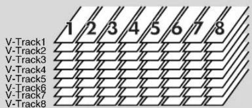 V-Track1 V-Track2 V-Track3 V-Track4 V-Track5 V-Track6 V-Track7 V-Track8