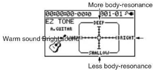 00:00:00-00:0 E2 TONE A. GUITAR More body-resonance DEEP WORM BRIGHT SHALLOW Warm sound Bright sound Less body-resonance