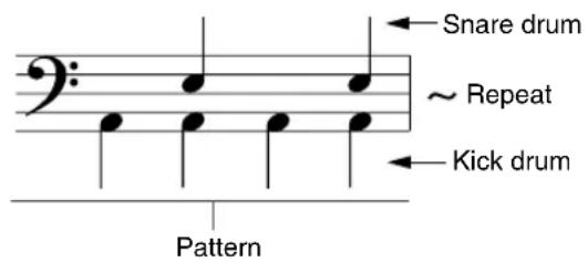 Snare drum ~ Repeat Kick drum Pattern