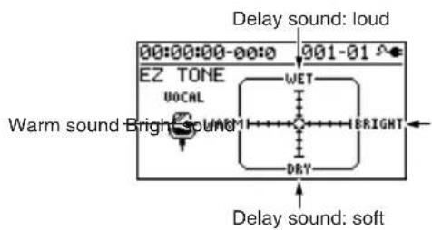 Delay sound: loud 00:00:00-00:0 001-01 EZ TONE UOCAL WET BRIGHT Warm sound Bright sound DRY Delay sound: soft