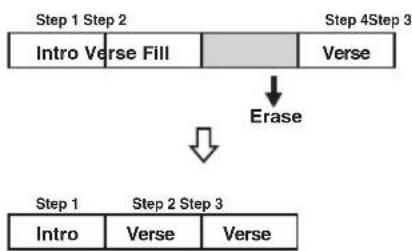 BOSS BR-800 - Erasing a Step - 1