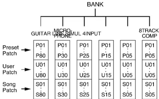 BOSS BR-800 - Effect Patches and Banks - 1