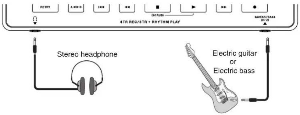 RETRY A ← B I ← (SCRUB) 4TR REC/8TR + RHYTHM PLAY GUTAR/BASS (H-Z) Stereo headphone Electric guitar or Electric bass