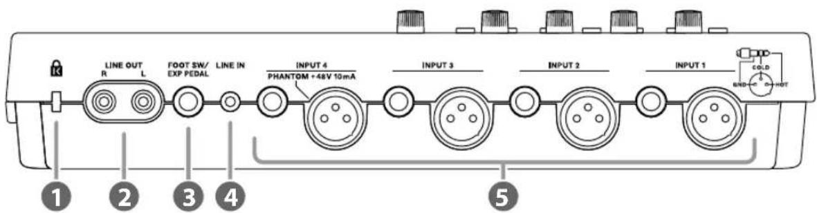 LINE OUT R L FOOT SW/ EXP PEDAL LINE IN PHANTOM +48V 10mA INPUT 4 INPUT 3 INPUT 2 INPUT 1 COLD HOT ① ② ③ ④ ⑤
