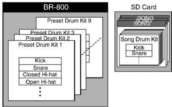 BOSS BR-800 - Changing the Drum Sounds (Drum Kit) - 2