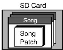 SD Card Song Song Patch