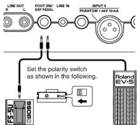 LINE OUT R L FOOT SW/ EXP PEDAL LINE IN PHANTOM +48V 10mA INPUT 4 Set the polarity switch as shown in the following. FS-5U BOSS Roland EV-5