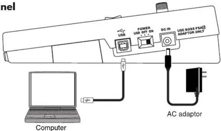 nel USB POWER USB OFF ON DC IN USE BOSS PSAS ADAPTOR ONLY Computer AC adaptor