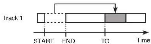 Track 1 START END TO Time