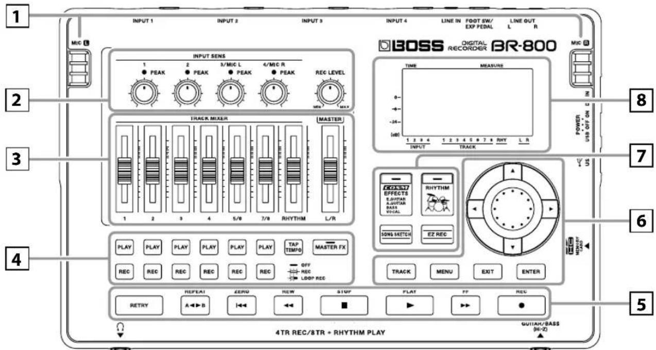 INPUT 1 INPUT 2 INPUT 3 INPUT 4 LINE IN FOOT SW/ EXP PEDAL LINE OUT L INPUT SENS MIC 1 PEAK 2 PEAK 3/MIC L 4/MIC R REC LEVEL TRACK MIXER MASTER 1 2 3 4 5/8 7/8 RHYTHM L/R PLAY PLAY PLAY PLAY PLAY TAP MASTER FX REC REC REC REC REC REC OFF REC LOOP REC REPEAT ZERO REW STOP FLAT PP REC A B I F P V G UTTAW/BASS (MHz) 4TR REC/8TR + RHYTHM PLAY BOSS DIGITAL RECORDER BR-800 TIME MEASURE 0 -26- dB 1 2 3 4 5 2 3 4 5 6 7 8 RHY L R INPUT TRACK POWER US OFF ON C RHOSE EFFECTS RHYTHM E.GUITAR AUXITAR BASK VOCAL SONG SKETCH EZ REC TRACK MENU EXIT ENTER MEMORY CARD 5