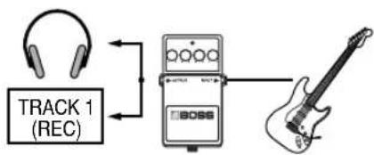 BOSS BR-800 - ■ INPUT - 1