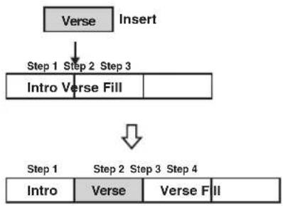 BOSS BR-800 - Inserting a Step - 1