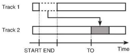 Track 1 Track 2 START END TO Time