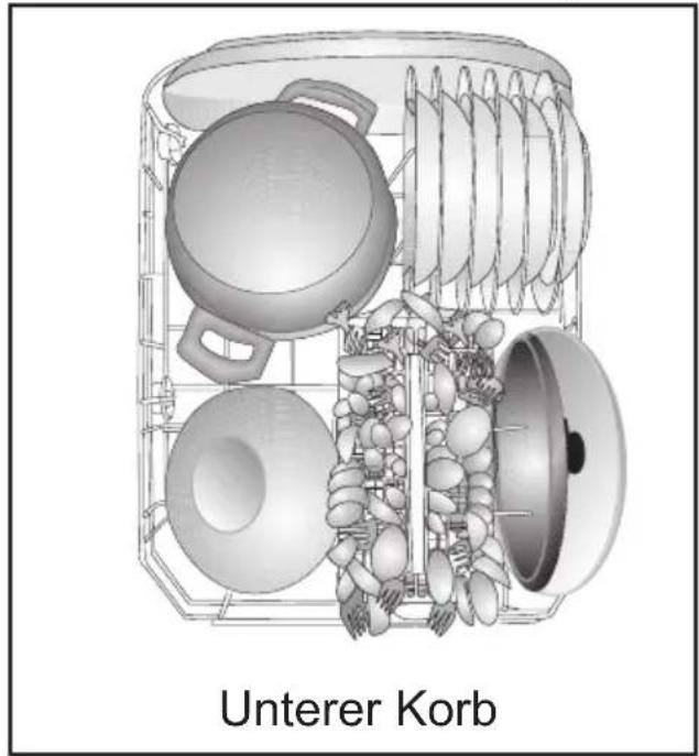 Unterer Korb