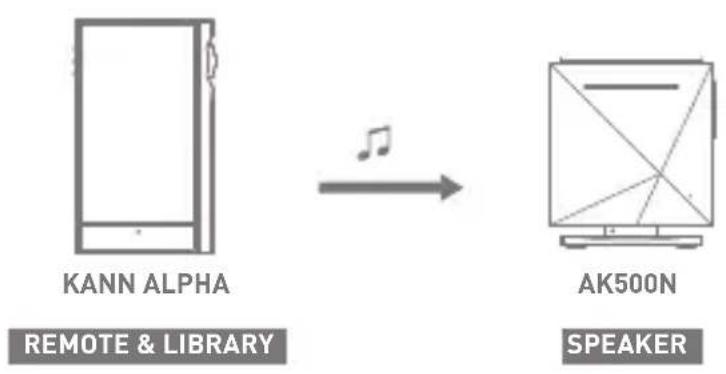 Astell&Kern KANN Alpha - Downloading Music from Your Library - 5