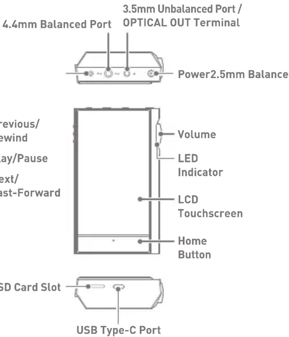 Astell&Kern KANN Alpha - Product Overview - 1