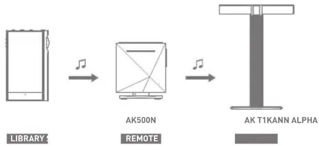 Astell&Kern KANN Alpha - Downloading Music from Your Library - 6