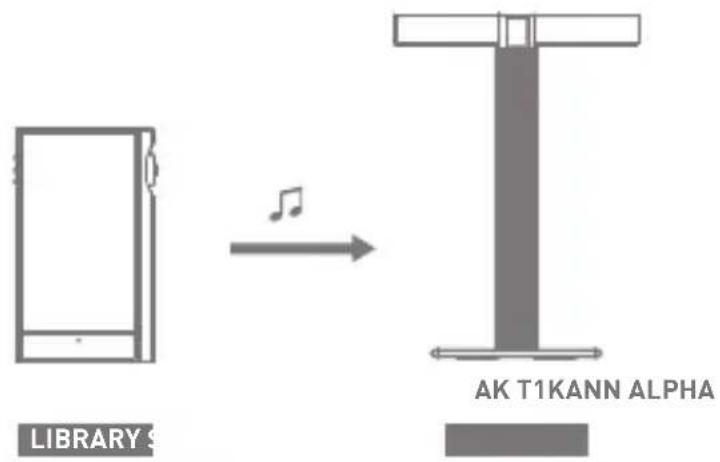Astell&Kern KANN Alpha - Downloading Music from Your Library - 3