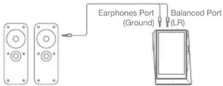Astell&Kern AK380 - Balanced Audio Device - 1