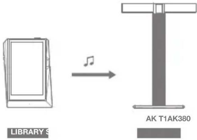 Astell&Kern AK380 - AK Connect Usage Example - 1