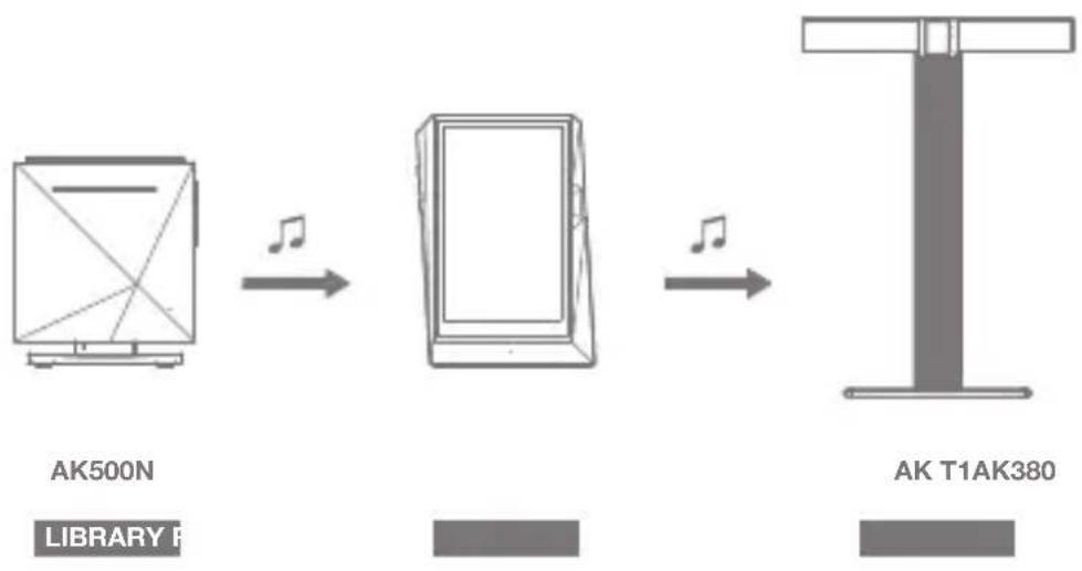 Astell&Kern AK380 - AK Connect Usage Example - 2