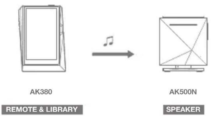 Astell&Kern AK380 - AK Connect Usage Example - 3