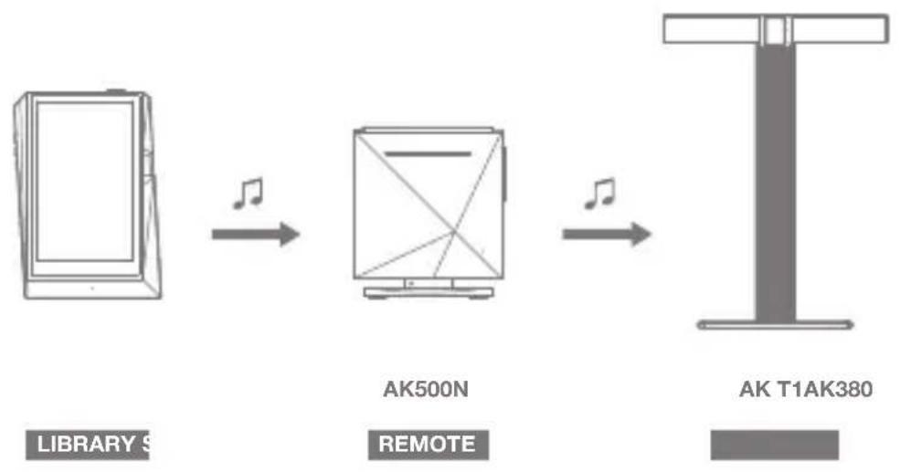 Astell&Kern AK380 - AK Connect Usage Example - 4