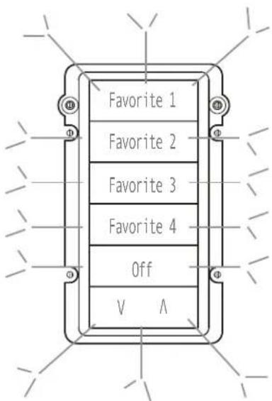 Niles KP7 - Connecting the KP7 to your controller - 1