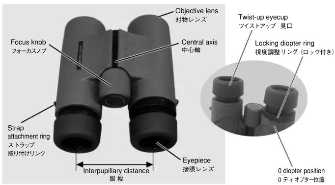 Objective lens 対物レンズ Central axis 中心軸 Focus knob フォーカスノブ Strap attachment ring ストラップ 取り付けリング Interpupillary distance 眼幅 Eyepiece 接眼レンズ Twist-up eyecup ツイストアップ 見口 Locking diopter ring 視度調整リング(ロック付き) 0 diopter position 0 ディオプター位置