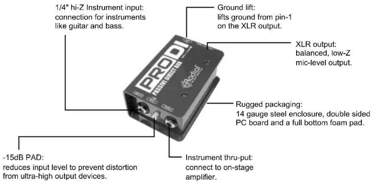 Radial Engineering ProD2 - FEATURE SET - 1