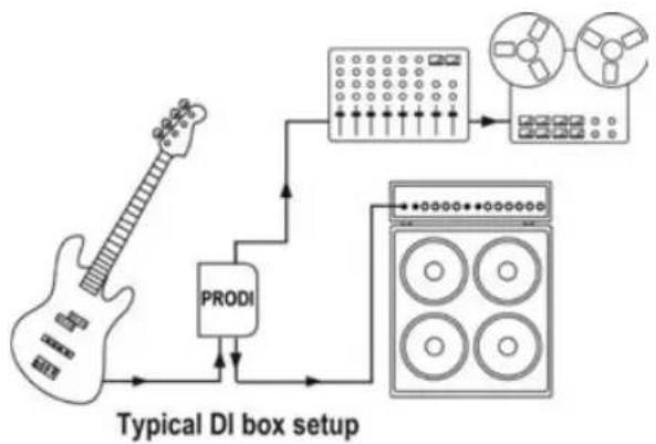 Radial Engineering ProD2 - MAKING CONNECTIONS - 1