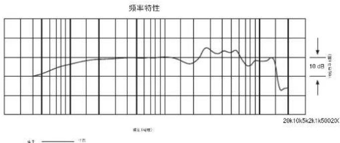 Audio-Technica AT8004 - 全指向性动圈话筒 - 3
