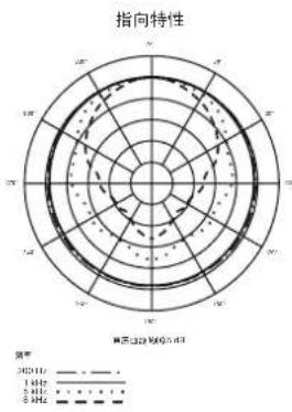 Audio-Technica AT8004 - 全指向性动圈话筒 - 2