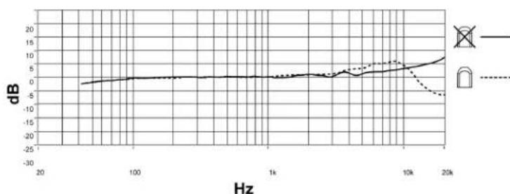 SHURE DuraPlex DH5 - Frequency Response - 1