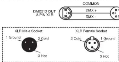 American DJ 64B LED Pro - Set Up - 1